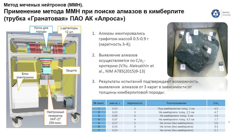 Как найти алмазы, не разбивая породу? 💎 image