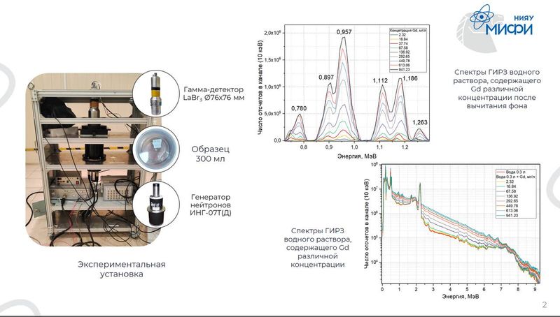 ✈️«Задачи и методы нейтронных исследований конденсированных сред»✈️ image